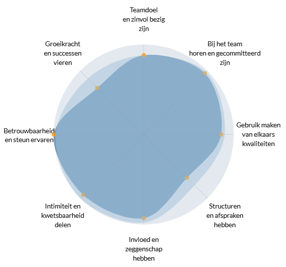 Teamdriver cirkel